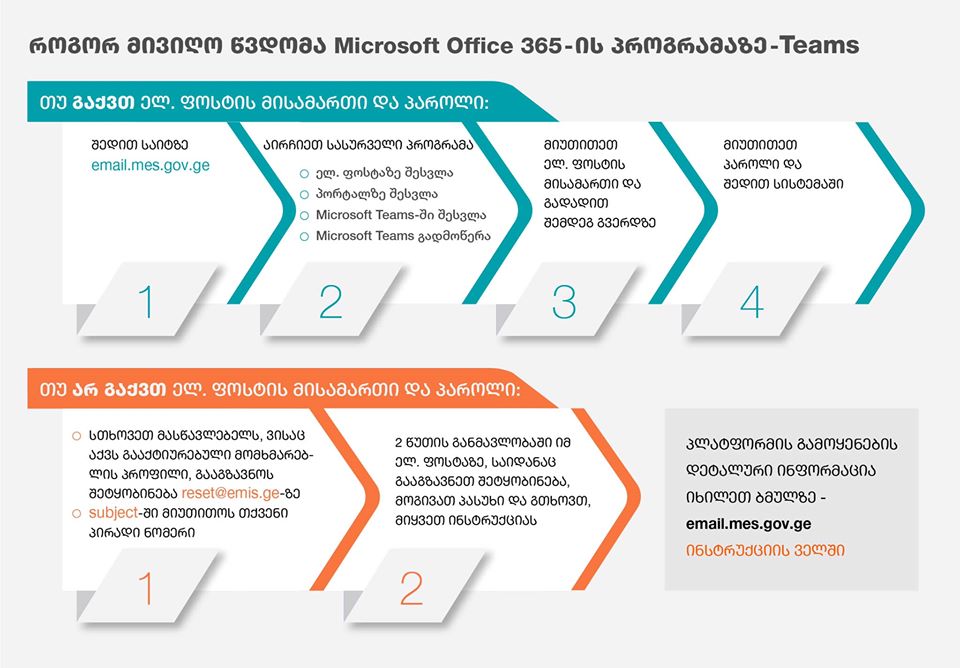 ეტაპები, რომელიც უნდა გაიაროს მასწავლებელმა Microsoft Office 365-ის პროდუქტების მისაღებად